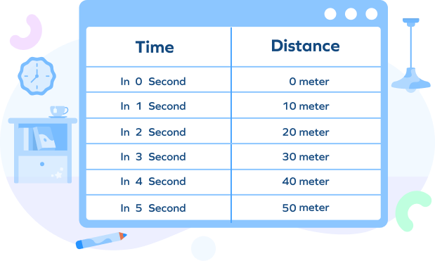 Time (in second) v/s Distance (in meter)