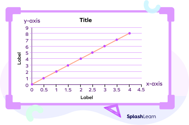 What Is Linear Graph Definition Properties Equation Examples