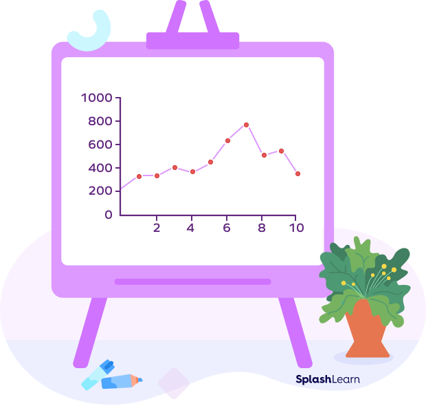 Line Graph Line Graph