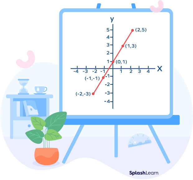 Linear Graph Linear Graph