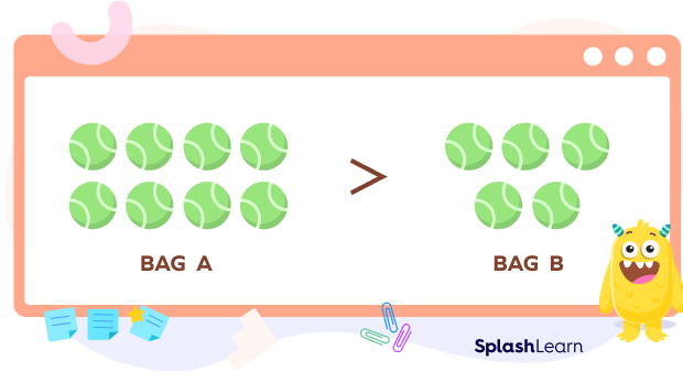 Comparison of Balls in Bags