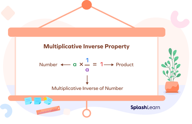 Multiplicative Inverse Property