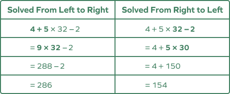 Solving an Expression in Two Different Orders