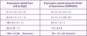 What is Order Of Operations? Definition, Rules, Examples, Facts