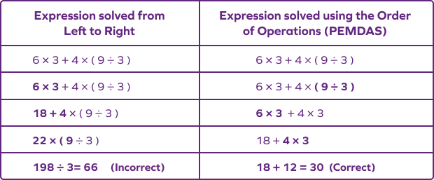 What Is Order Of Operations Definition Rules Examples 50 OFF