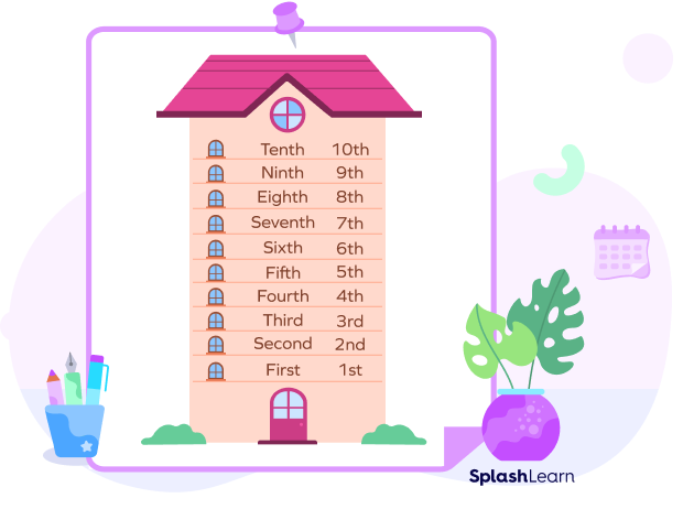 Ordinal Numbers to define floors of the building 