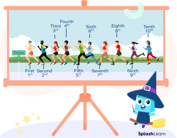 Ordinal Numbers to define positions in a race