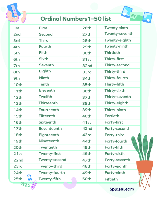 Ordinal Numbers 1-50