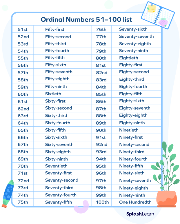 Ordinal Numbers 51-100