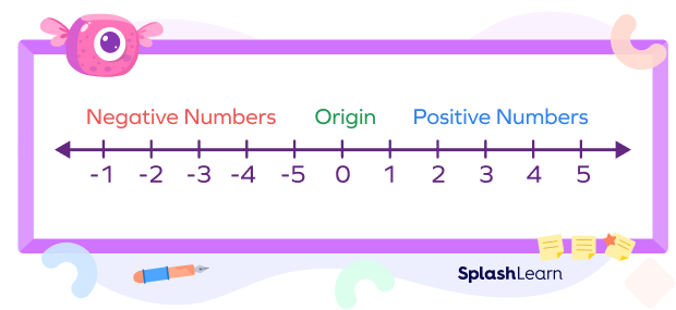 Origin on a number line