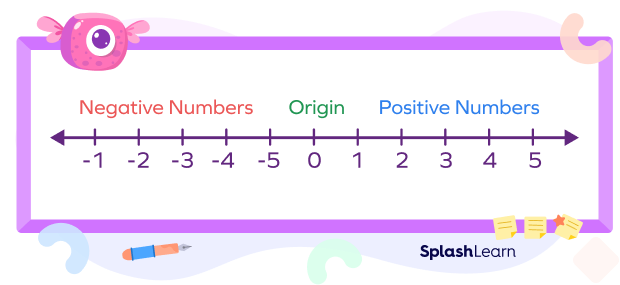 Meaning of Origin in Maths - Why is it Important?