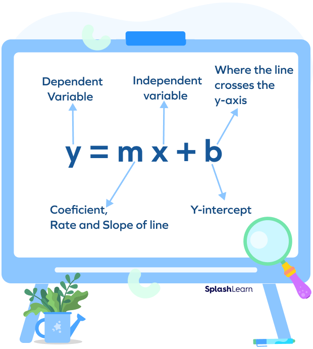 Equation of a Parallel Line