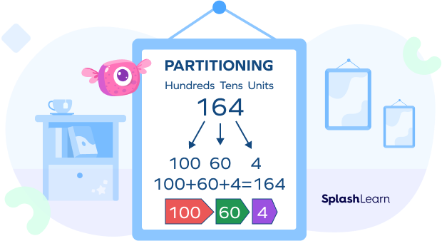 Partitioning in Math