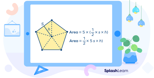 Area of Regular Pentagon