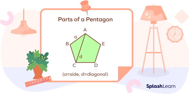 Parts of a Pentagon