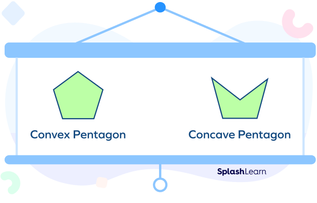 Convex and Concave Pentagon