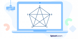 What is a Pentagon? Definition, Types, Properties, Examples