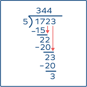 Division &#8211; Definition, Properties, FAQs, Examples