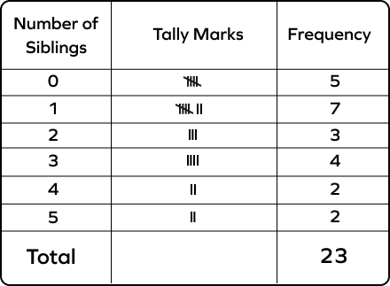 Tally Table &#8211; Definition with Examples