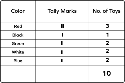 Tally Table &#8211; Definition with Examples
