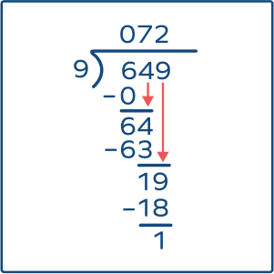 Division &#8211; Definition, Properties, FAQs, Examples