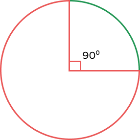 Arc &#8211; Definition with Examples