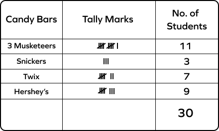 Tally Table &#8211; Definition with Examples