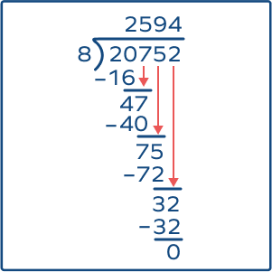 Division &#8211; Definition, Properties, FAQs, Examples