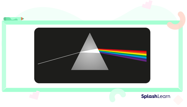 A beam of light passing through glass prism A beam of light passing through glass prism