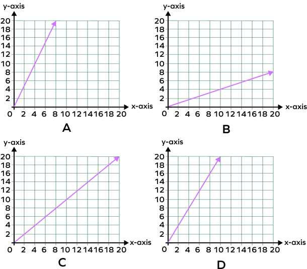 Linear Graph &#8211; Definition with Examples