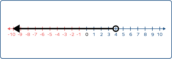 Less Than Sign in Math - Definition, Symbol, Examples, Facts