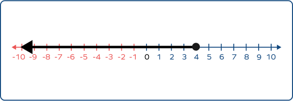 Less Than Sign in Math - Definition, Symbol, Examples, Facts