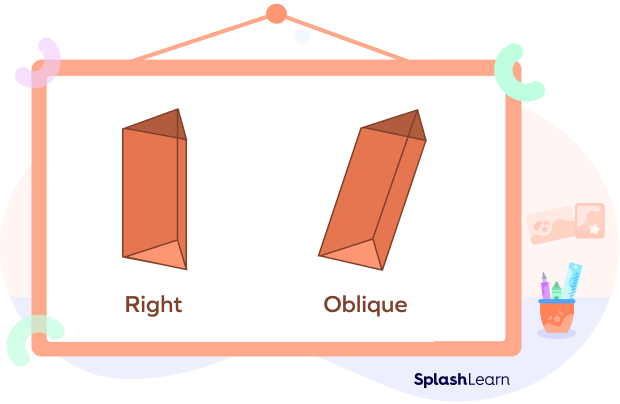 Right and oblique prisms