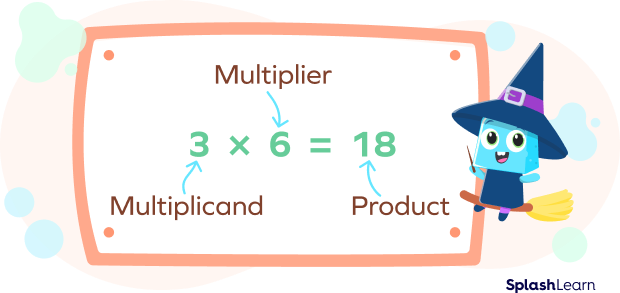 What is the Product in Math? Definition, Solved Examples, Facts