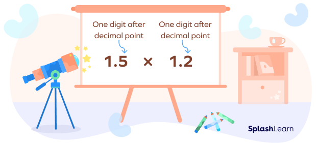 Multiplying two decimals Multiplying two decimals