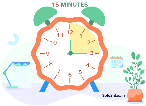 A quarter of an hour A quarter of an hour