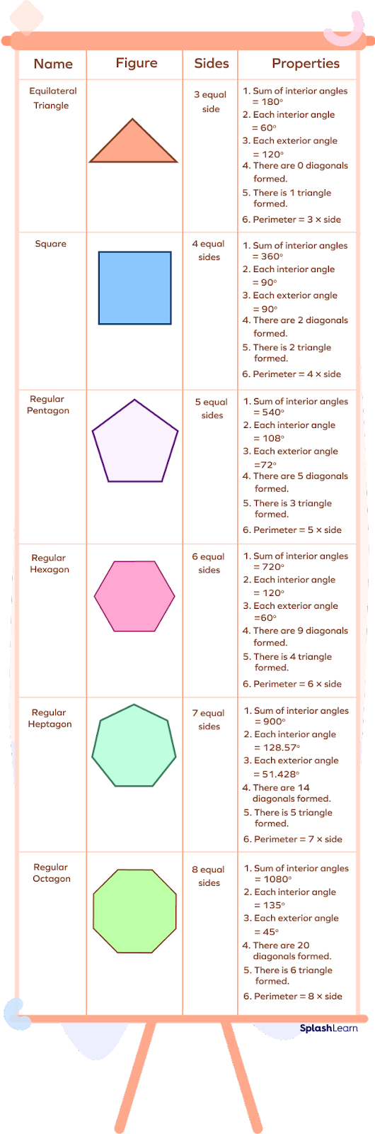 Regular Polygon Definition, Properties, Parts, Example, Facts