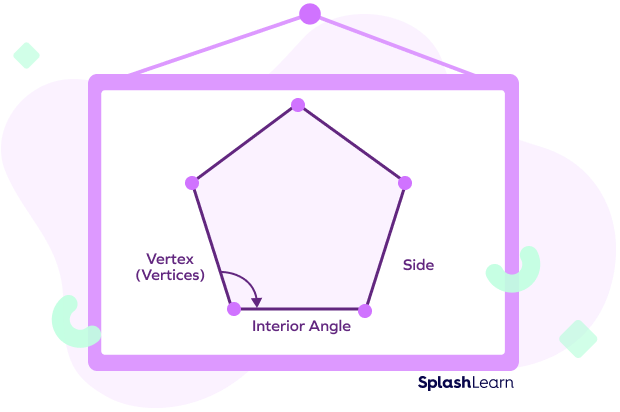 Parts of a polygon