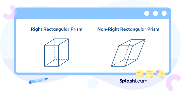 Right and non-right rectangular prisms