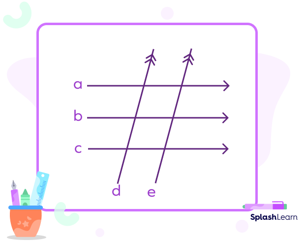 Parallel Lines cut by 2 Transversals