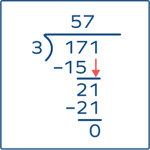 Long Division of 171 by 3