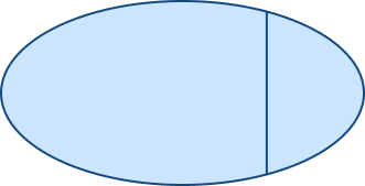 Unequal Parts of a Whole Unequal Parts of a Whole