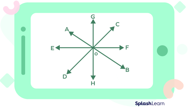 Intersecting lines with a common point of intersection