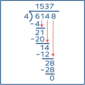 Long Division of 6148 by 4