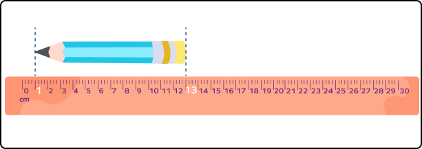 Measurement of Length &#8211; Definition with Examples