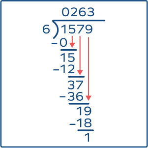 Long Division of 1579 by 6