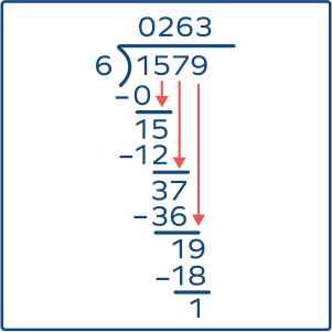 Long Division of 1579 by 6 Long Division of 1579 by 6