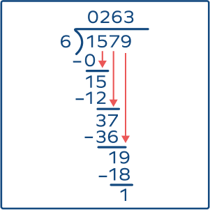 Division - Meaning, Formula, Rule and Examples