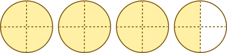 Visual representation of three and two-fourths