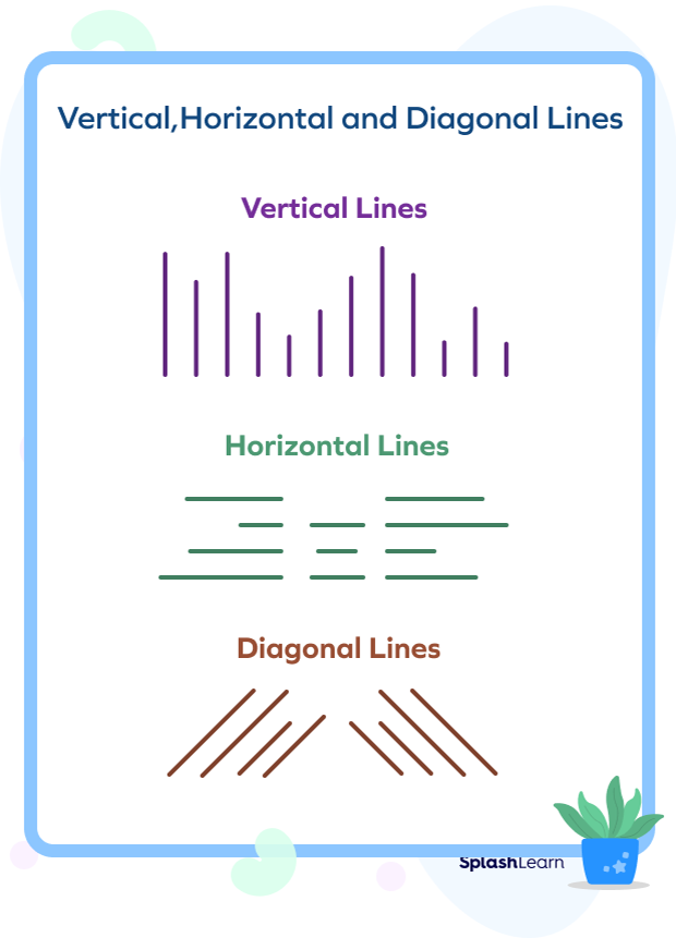 Different Types of Parallel Lines